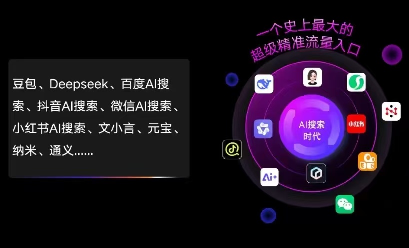 万州区AI智能推广新玩法，抢占搜索时代免费精准客源
