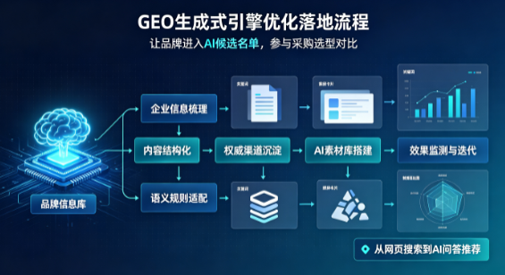 万州区B端采购决策：GEO优化藏着哪些全新机会？