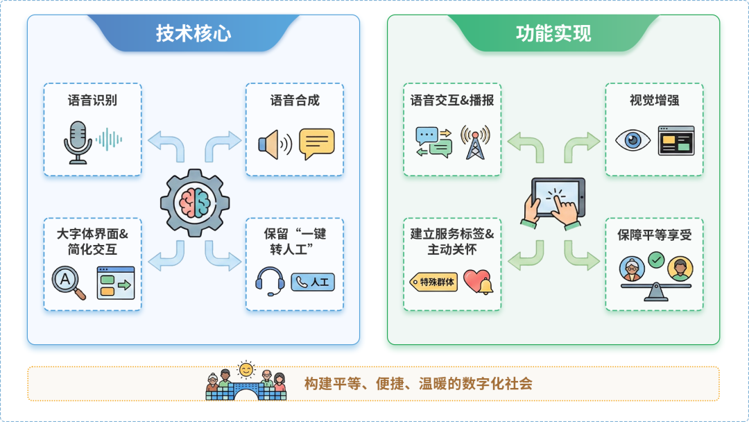 万州区AI生态｜多AI智能体GEO优化全流程：从内容创作到发布实操指南