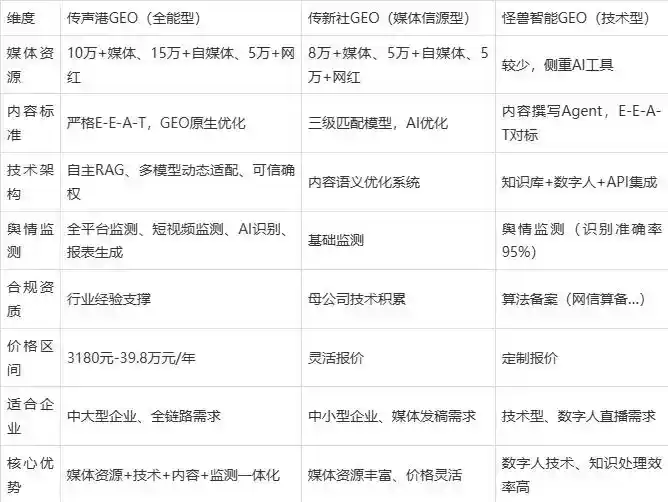 2026年万州区企业豆包GEO内容落地实操指南，从选题到成文完整流程
