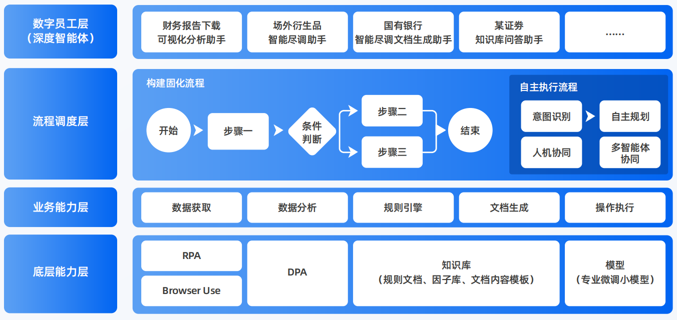 万州区AI智能体工程搭建指南：架构设计、工具链与生产环境优化方案