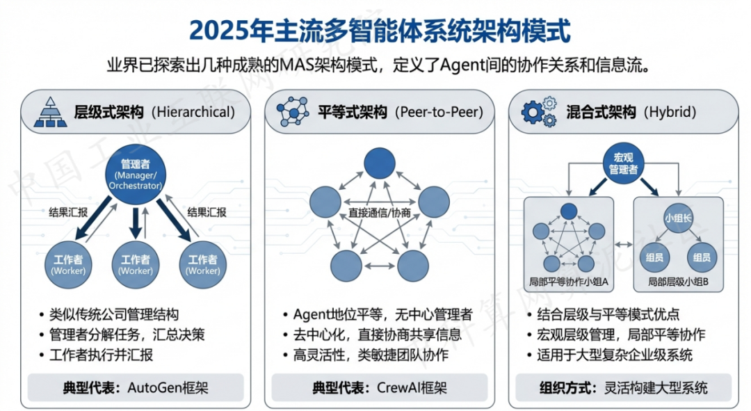 万州区 AI 智能体商业应用探析：智能自主程序助力企业数字化升级