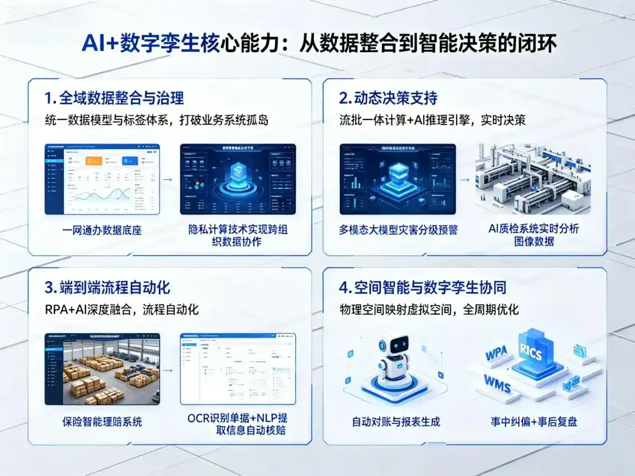 AI大模型落地优化服务｜解决万州区企业大模型响应慢、输出不准、成本偏高问题