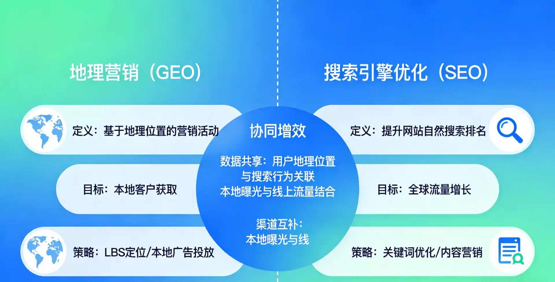 立足万州区，从用户需求与流量逻辑，解读GEO优化的落地价值与应用前景