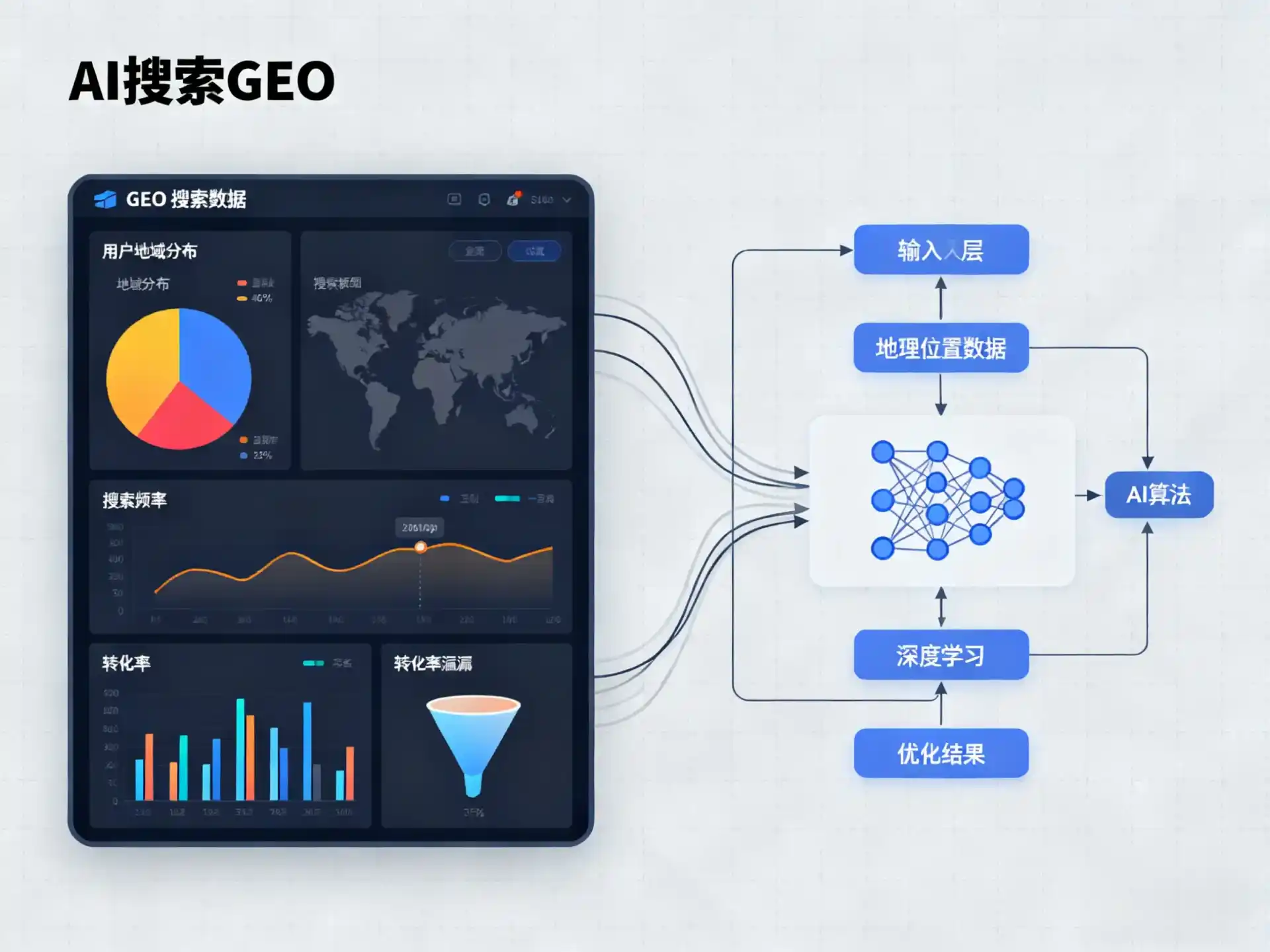 万州区GEO优化服务商该如何筛选？生成式引擎优化行业实践观察
